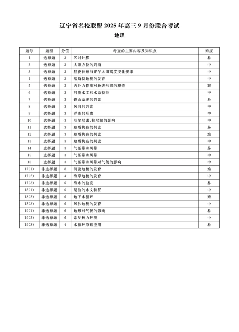 地理2025年辽宁高三9月联考答案(4)_2025年9月_250905辽宁省名校联盟2025年高三9月份联合考试（全科）_地理