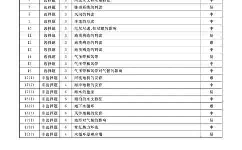 地理2025年辽宁高三9月联考答案(4)_2025年9月_250905辽宁省名校联盟2025年高三9月份联合考试（全科）_地理