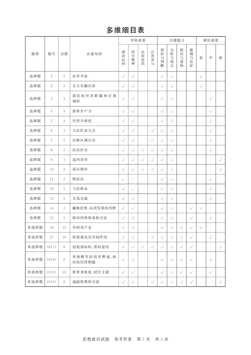 政治试题卷答案_2025年9月_250906河南省新未来2025-2026学年高三年级上学期9月份联合测评（全科）_河南省新未来2025-2026学年高三年级上学期9月份联合测评政治