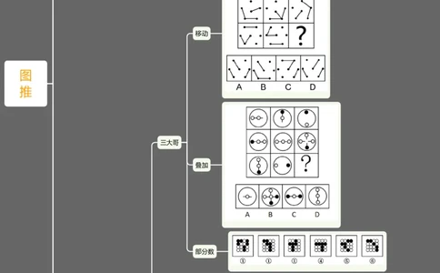 判断推理图形推理_2026考公资料_（01）花生十三_❤️花生思维导图合集_01、花生版行测思维导图_花生十三思维导图（官方)_思维导图最新版