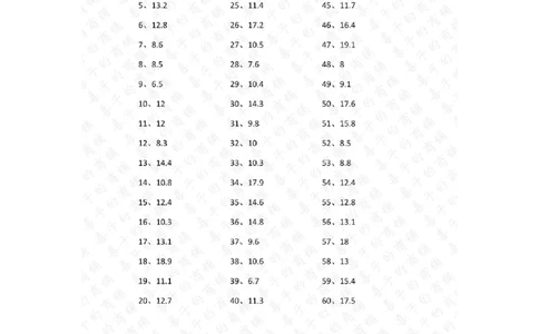 1位小数+1位小数第21~40篇答案_编码0121-6年级数学口算计算_口算题（适合4年级）_小数-加法（160篇）_（小数）1位小数+1位小数（100篇）