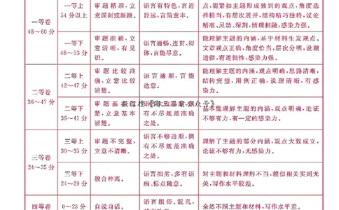 福建省金科大联考2025届高三2月开学语文答案_2025年2月_250211福建省金科大联考2025届高三2月开学联考（全科）