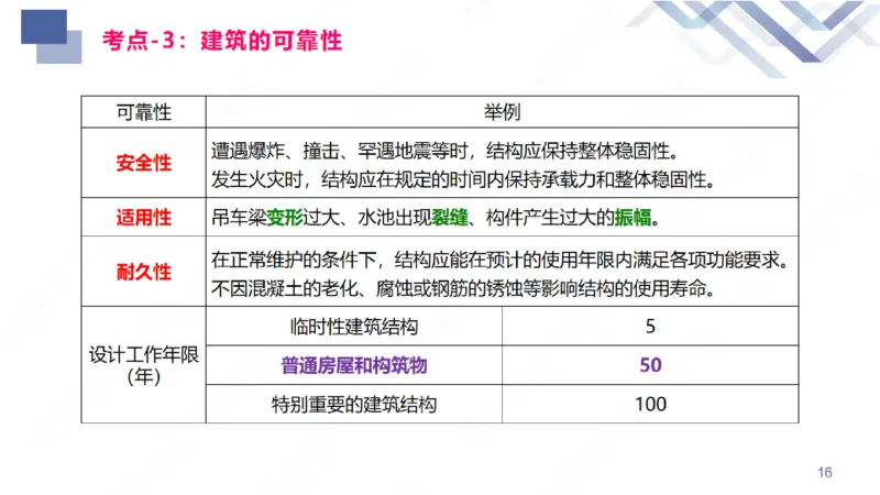 2026一建-恒考点精析-建筑1-练习版-臧雪志_2026年一级建造师_2026年一建建筑_2026年一建建筑SVIP_2026一建建筑SVIP_02-基础精讲✿高端面授✿深度强化_讲义