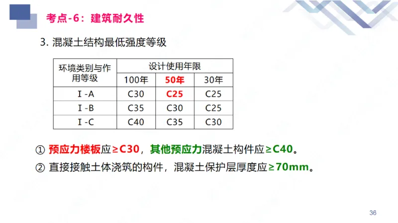 2026一建-恒考点精析-建筑1-练习版-臧雪志_2026年一级建造师_2026年一建建筑_2026年一建建筑SVIP_2026一建建筑SVIP_02-基础精讲✿高端面授✿深度强化_讲义