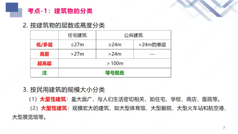 2026一建-恒考点精析-建筑1-练习版-臧雪志_2026年一级建造师_2026年一建建筑_2026年一建建筑SVIP_2026一建建筑SVIP_02-基础精讲✿高端面授✿深度强化_讲义