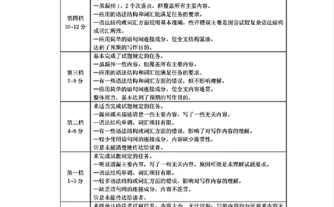福建省泉州市2025届高中毕业班质量监测（三）英语答案_2025年3月_250308福建省泉州市2025届高中毕业班质量监测（三）（全科）_福建省泉州市2025届高中毕业班质量监测（三）英语