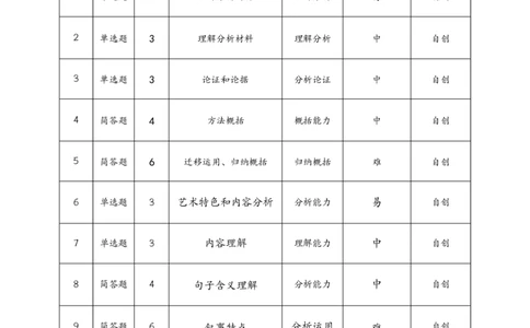 湖北省黄冈中学2025届高三第三次模拟考试语文双向细目表_2025年5月_250527湖北省黄冈中学2025届高三第三次模拟考试（全科）