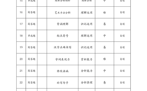 湖北省黄冈中学2025届高三第三次模拟考试语文双向细目表_2025年5月_250527湖北省黄冈中学2025届高三第三次模拟考试（全科）