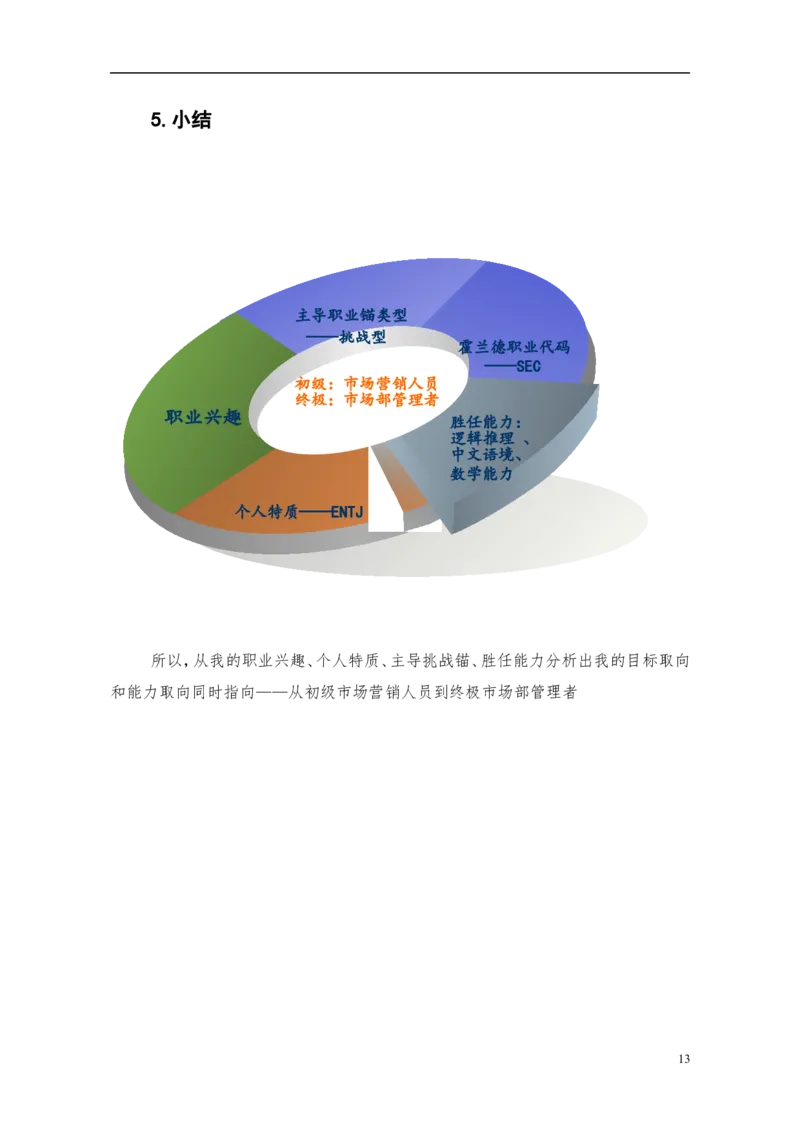 (市场营销)职业生涯规划作业(我的沃尔玛之路)1_E6-职业规划_93精选范本