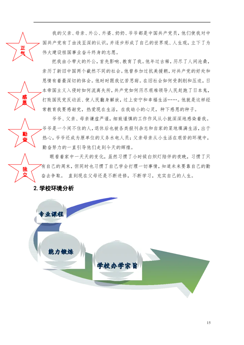 (市场营销)职业生涯规划作业(我的沃尔玛之路)1_E6-职业规划_93精选范本