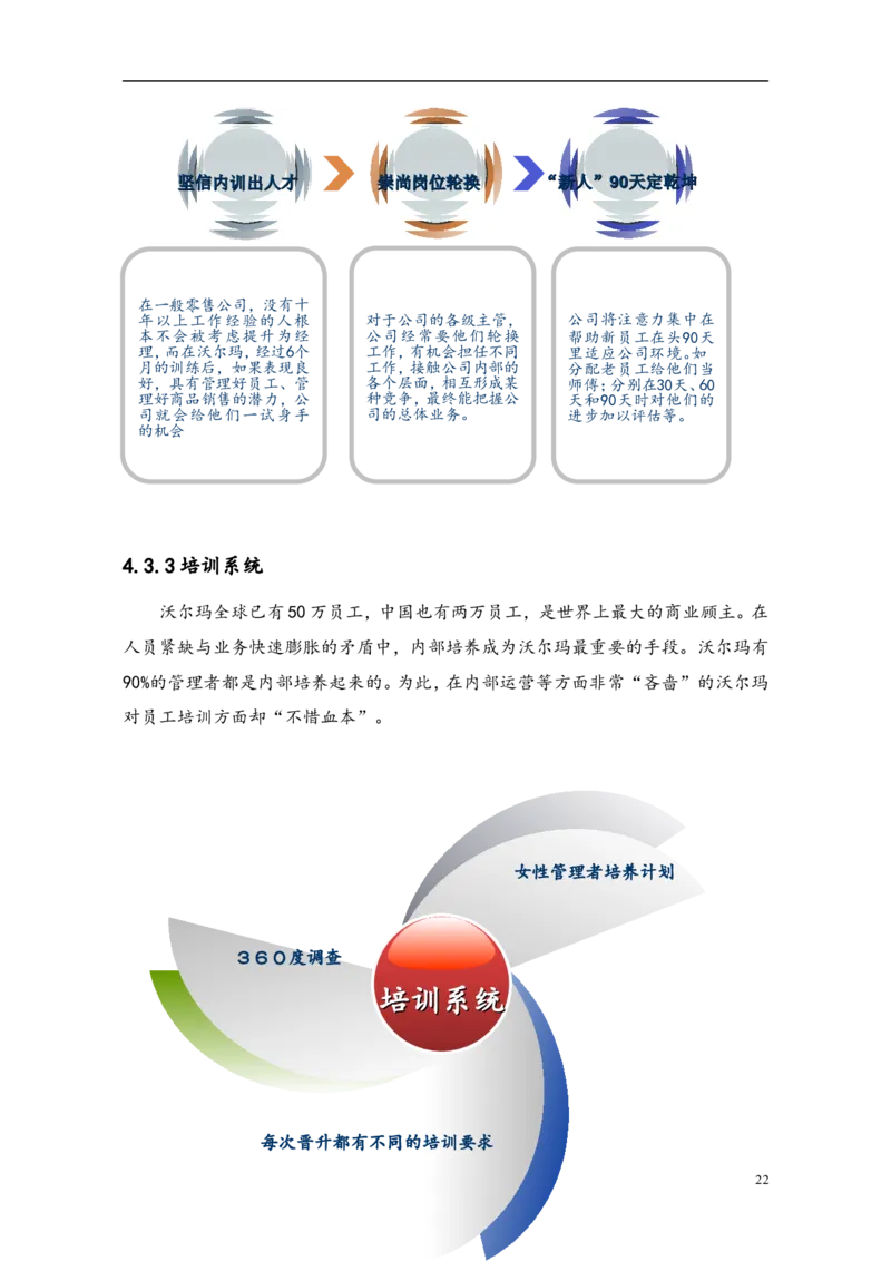(市场营销)职业生涯规划作业(我的沃尔玛之路)1_E6-职业规划_93精选范本