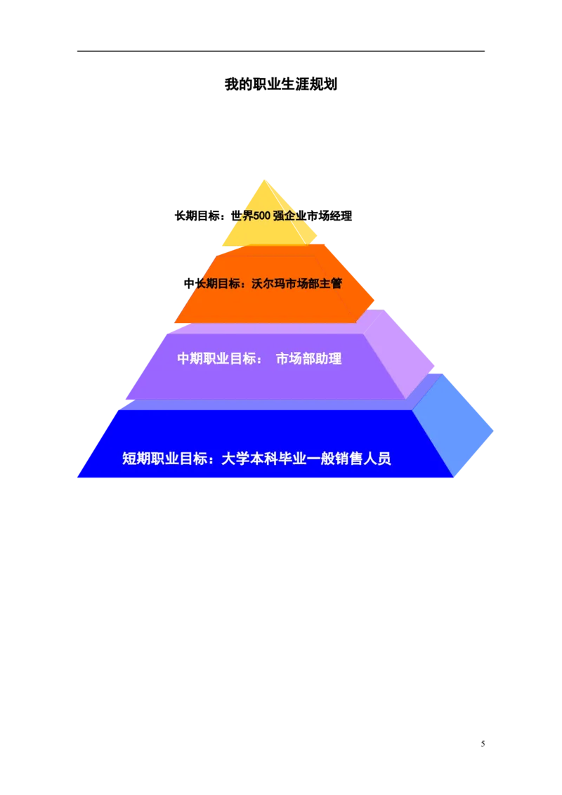 (市场营销)职业生涯规划作业(我的沃尔玛之路)1_E6-职业规划_93精选范本