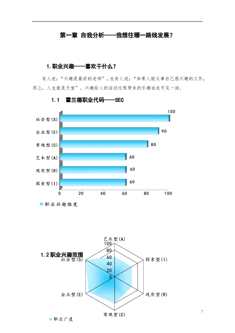 (市场营销)职业生涯规划作业(我的沃尔玛之路)1_E6-职业规划_93精选范本