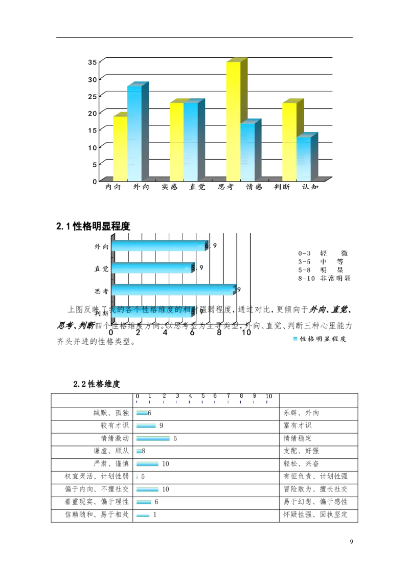 (市场营销)职业生涯规划作业(我的沃尔玛之路)1_E6-职业规划_93精选范本