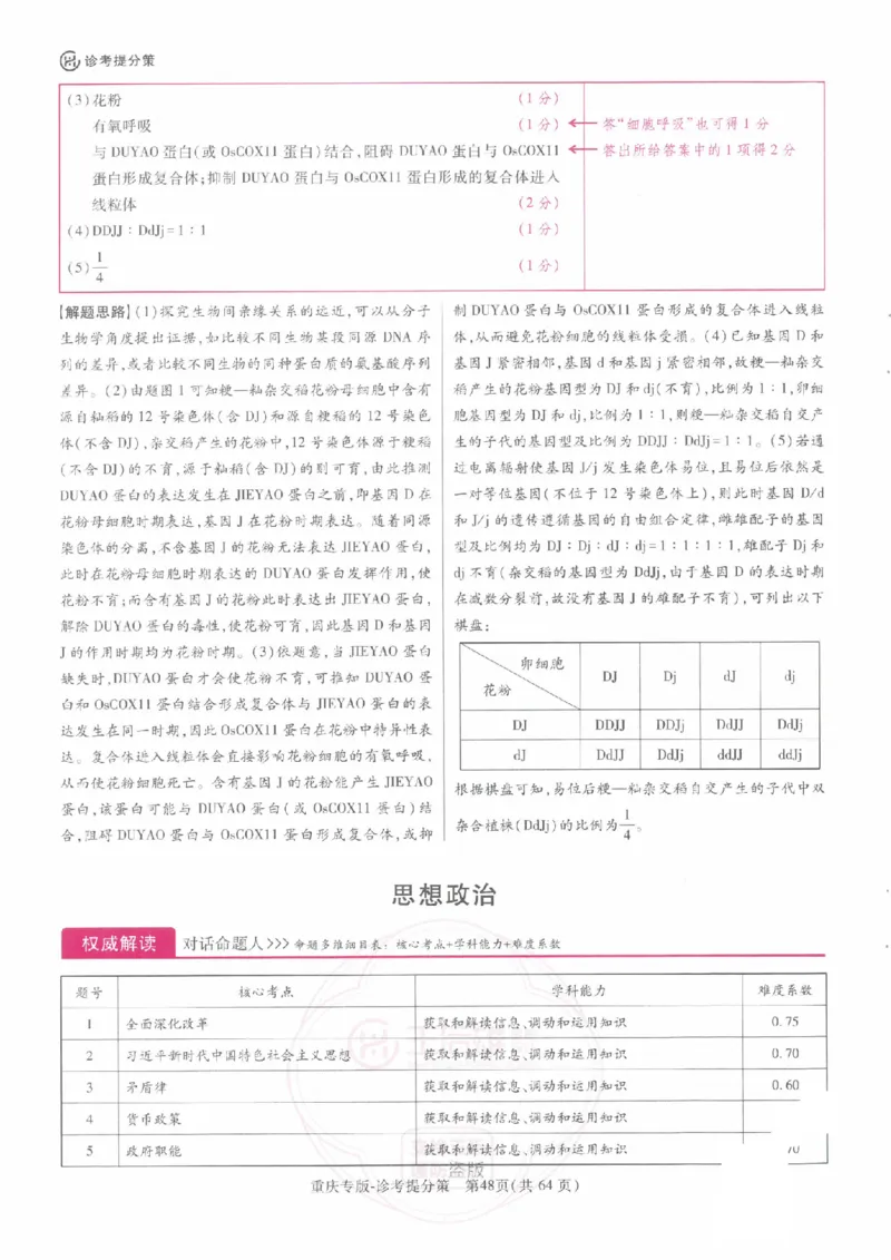 2024年王后雄高考押题预测卷重庆政治答案_2024高考押题卷_22024王hou雄_（新高考）2024王后雄押题预测卷（分科版）_7.政治