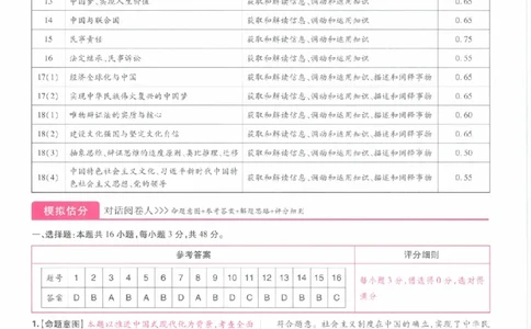 2024年王后雄高考押题预测卷重庆政治答案_2024高考押题卷_22024王hou雄_（新高考）2024王后雄押题预测卷（分科版）_7.政治