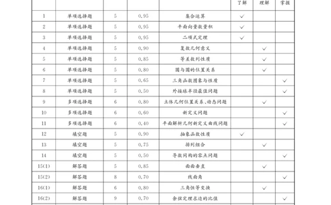 成都石室中学2024-2025学年度下期高2025届二诊模拟考试数学答案（含双向细目表）_2025年3月_250305四川省成都石室中学2024-2025学年度下期高2025届二诊模拟考试（全科）