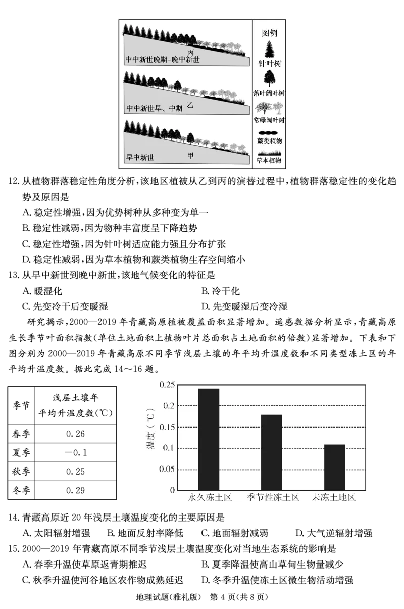 炎德&middot;英才大联考雅礼中学2025届模拟试卷（一）地理_2025年5月_250513湖南省炎德&middot;英才大联考雅礼中学2025届模拟试卷（一）（全科）