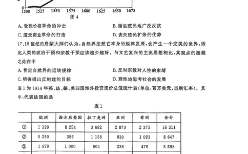 历史试题_2025年3月_250306山东省济宁市2025年高考模拟考试（一模）（全科）_山东省济宁市2025年高考模拟考试（一模）历史