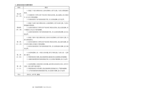 潍坊市2026届高三开学调研监测考试英语答案_2025年9月_250907山东省潍坊市2026届高三开学调研监测考试（全科）