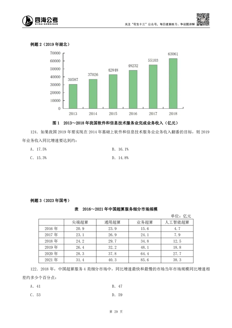 四海2024上半年-资料分析系统班_2026考公资料_花生十三合集_2024+2023年资料_系统班2024上半年四海花生公考笔试系统班（含速算训练营）_2024上半年公考花生十三行测系统班_讲义