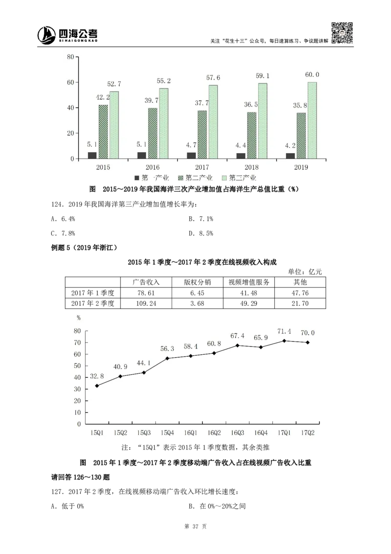 四海2024上半年-资料分析系统班_2026考公资料_花生十三合集_2024+2023年资料_系统班2024上半年四海花生公考笔试系统班（含速算训练营）_2024上半年公考花生十三行测系统班_讲义