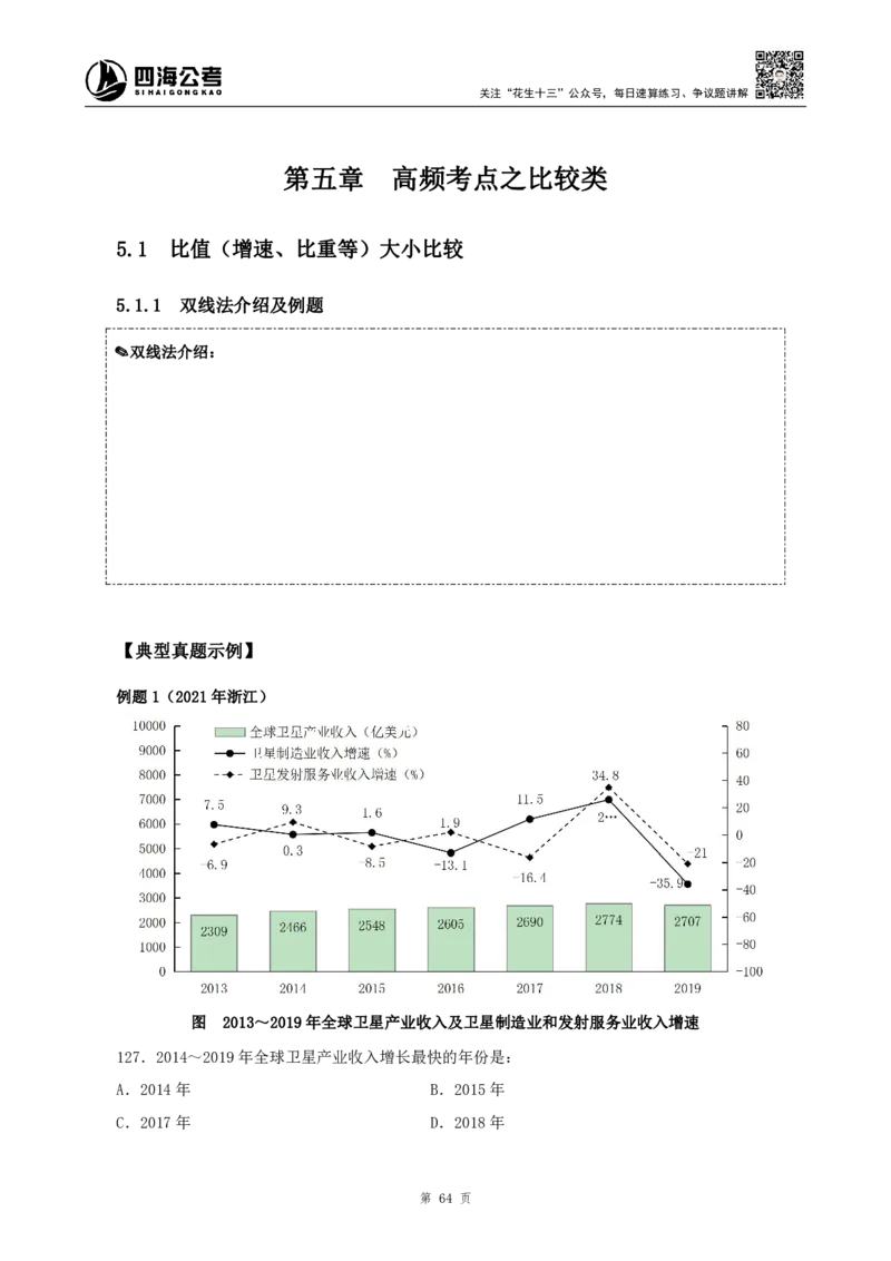 四海2024上半年-资料分析系统班_2026考公资料_花生十三合集_2024+2023年资料_系统班2024上半年四海花生公考笔试系统班（含速算训练营）_2024上半年公考花生十三行测系统班_讲义