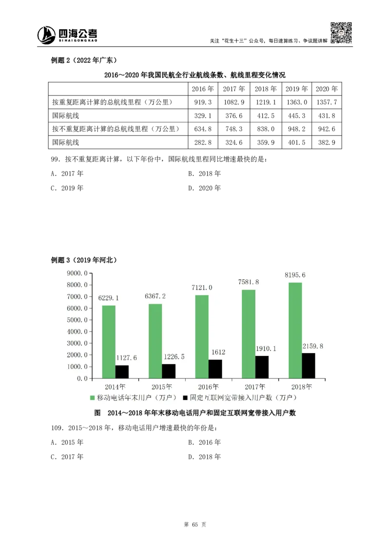四海2024上半年-资料分析系统班_2026考公资料_花生十三合集_2024+2023年资料_系统班2024上半年四海花生公考笔试系统班（含速算训练营）_2024上半年公考花生十三行测系统班_讲义