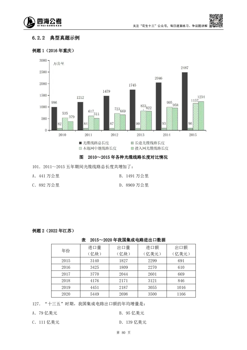 四海2024上半年-资料分析系统班_2026考公资料_花生十三合集_2024+2023年资料_系统班2024上半年四海花生公考笔试系统班（含速算训练营）_2024上半年公考花生十三行测系统班_讲义