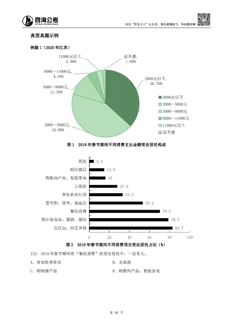 四海2024上半年-资料分析系统班_2026考公资料_花生十三合集_2024+2023年资料_系统班2024上半年四海花生公考笔试系统班（含速算训练营）_2024上半年公考花生十三行测系统班_讲义