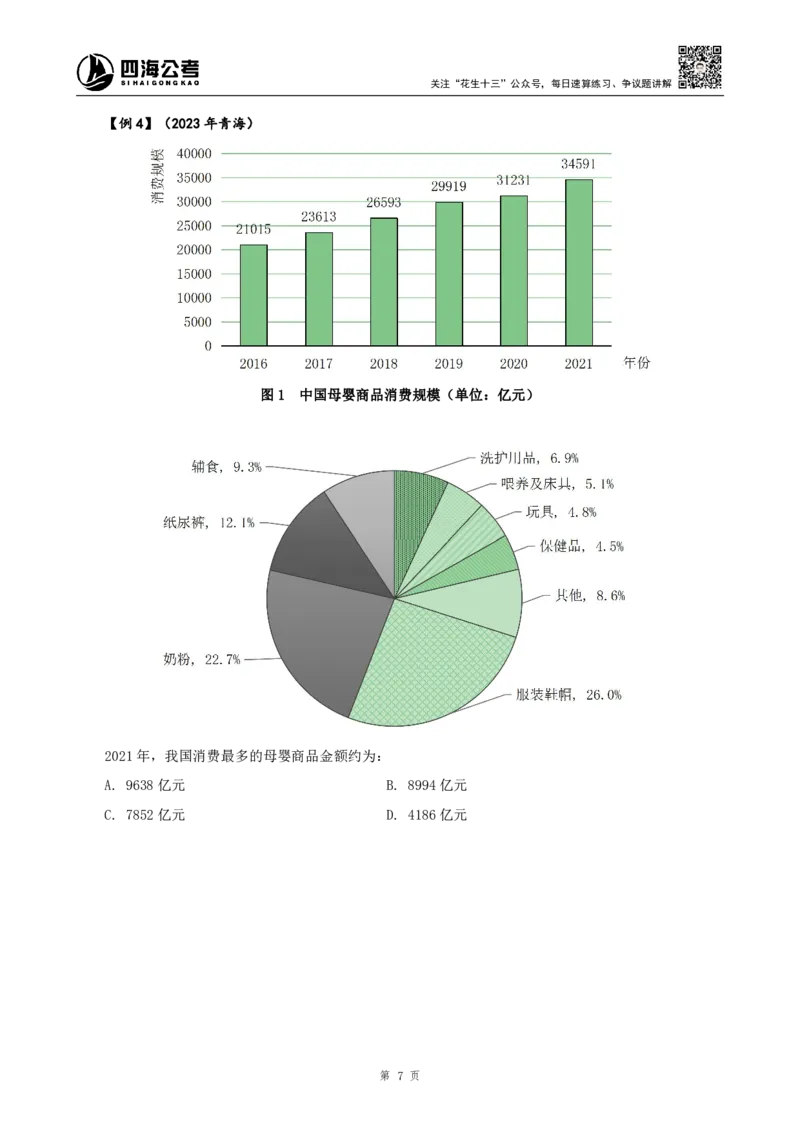 四海2024上半年-资料分析系统班_2026考公资料_花生十三合集_2024+2023年资料_系统班2024上半年四海花生公考笔试系统班（含速算训练营）_2024上半年公考花生十三行测系统班_讲义