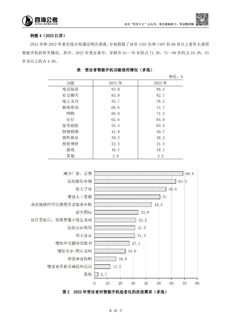 四海2024上半年-资料分析系统班_2026考公资料_花生十三合集_2024+2023年资料_系统班2024上半年四海花生公考笔试系统班（含速算训练营）_2024上半年公考花生十三行测系统班_讲义