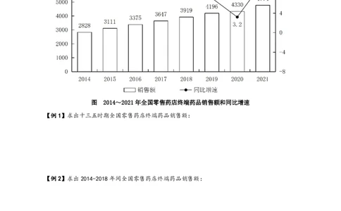 四海2024上半年-资料分析系统班_2026考公资料_花生十三合集_2024+2023年资料_系统班2024上半年四海花生公考笔试系统班（含速算训练营）_2024上半年公考花生十三行测系统班_讲义