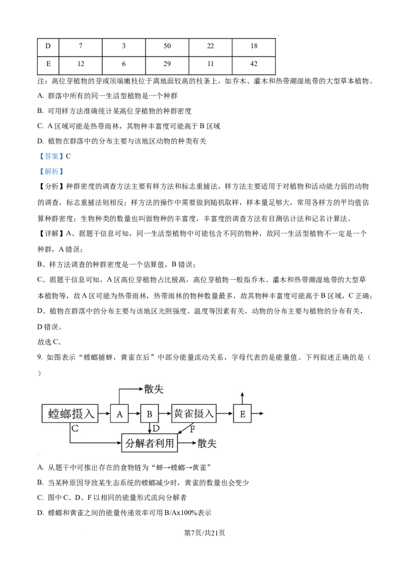 精品解析：2025届江西省高三4月适应性统考生物学试卷（解析版）_2025年5月_2505272025年江西省普通高等学校招生统一考试模拟演练科试题卷