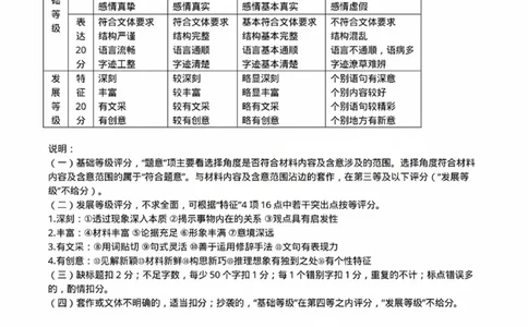 答案_2025年2月_250228安徽省滁州市2025届高三下学期第一次教学质量监测_安徽省滁州市2024-2025学年高三下学期第一次教学质量检测语文试题（含答案）