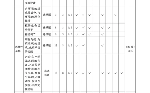 四川省（科大讯飞大数据）2025届高三第二次教学质量联合测评生物答案_2025年5月_250515四川省2025届高三第二次教学质量联合测评（全科）
