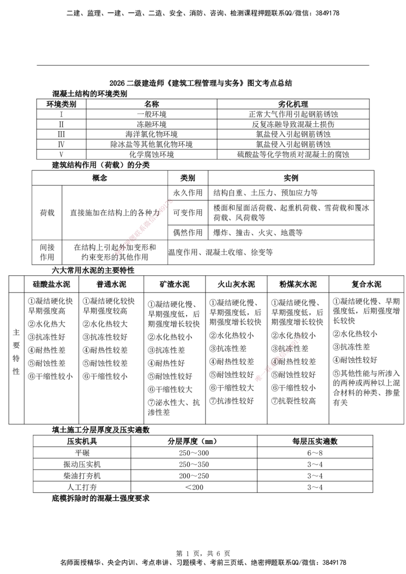 2026二级建造师《建筑工程管理与实务》蓝皮书-图文考点总结_2026二建全科_2026二级建造师（持续更新）看这里_2026二建建筑SVIP_01-精华文档✿电子教材✿历年真题