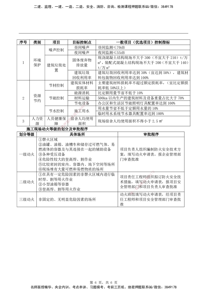 2026二级建造师《建筑工程管理与实务》蓝皮书-图文考点总结_2026二建全科_2026二级建造师（持续更新）看这里_2026二建建筑SVIP_01-精华文档✿电子教材✿历年真题