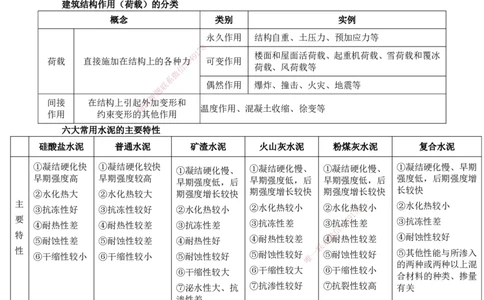 2026二级建造师《建筑工程管理与实务》蓝皮书-图文考点总结_2026二建全科_2026二级建造师（持续更新）看这里_2026二建建筑SVIP_01-精华文档✿电子教材✿历年真题