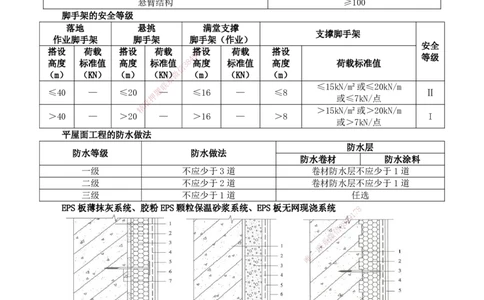 2026二级建造师《建筑工程管理与实务》蓝皮书-图文考点总结_2026二建全科_2026二级建造师（持续更新）看这里_2026二建建筑SVIP_01-精华文档✿电子教材✿历年真题