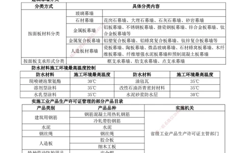 2026二级建造师《建筑工程管理与实务》蓝皮书-图文考点总结_2026二建全科_2026二级建造师（持续更新）看这里_2026二建建筑SVIP_01-精华文档✿电子教材✿历年真题