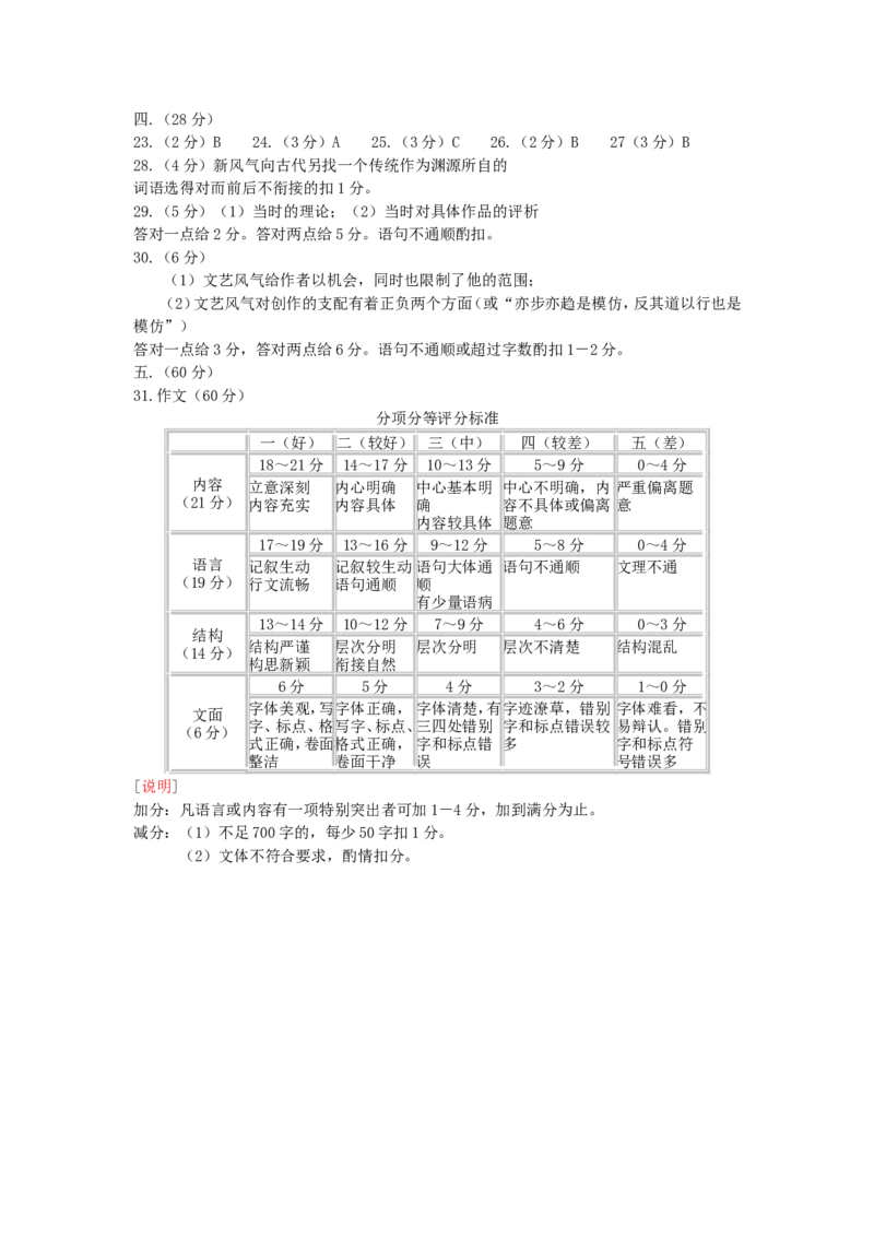 1994年重庆高考语文真题及答案_重庆语文25已更