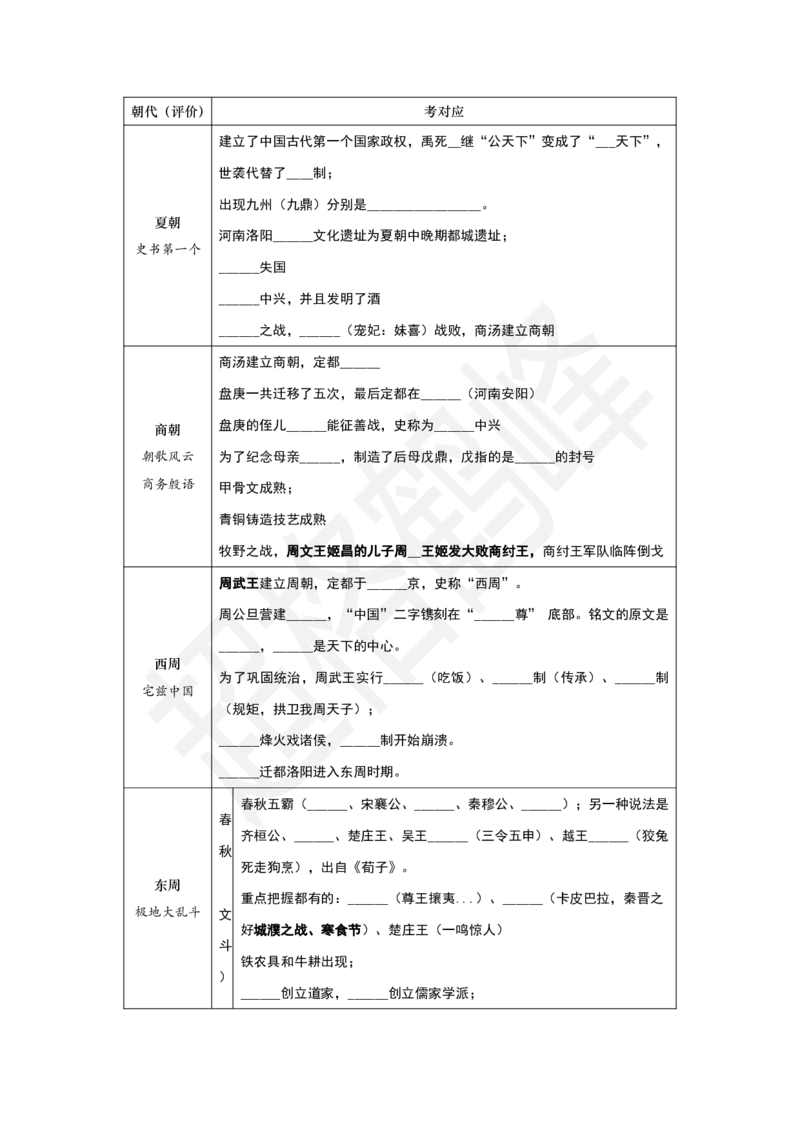 古代史填空_2026考公资料_超格合集_公考-理论班2026超格行测申论（六合一）理论实战班_政治理论&常识理论实战班璐璐&超哥_常识判断_课件