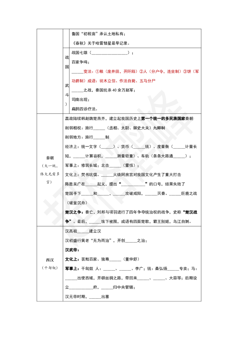 古代史填空_2026考公资料_超格合集_公考-理论班2026超格行测申论（六合一）理论实战班_政治理论&常识理论实战班璐璐&超哥_常识判断_课件