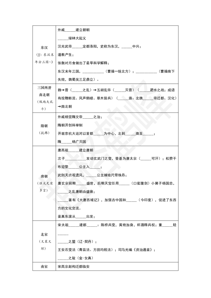 古代史填空_2026考公资料_超格合集_公考-理论班2026超格行测申论（六合一）理论实战班_政治理论&常识理论实战班璐璐&超哥_常识判断_课件