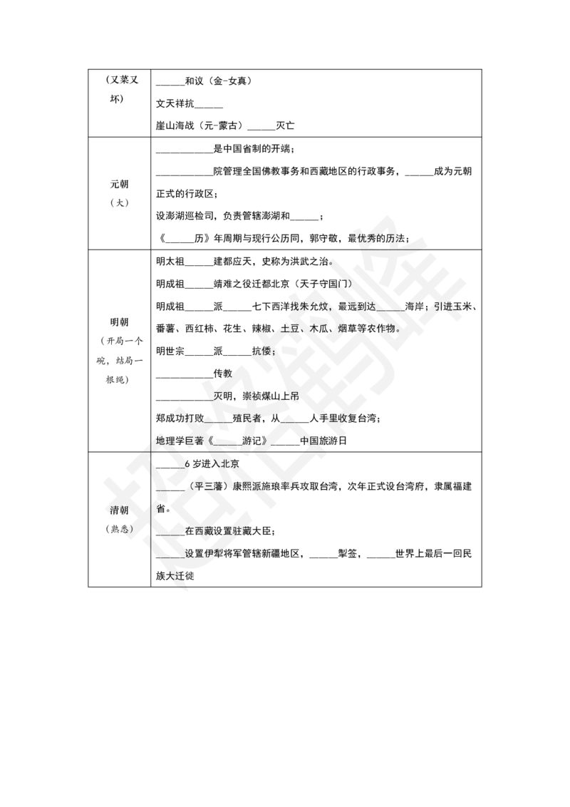 古代史填空_2026考公资料_超格合集_公考-理论班2026超格行测申论（六合一）理论实战班_政治理论&常识理论实战班璐璐&超哥_常识判断_课件