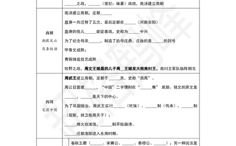 古代史填空_2026考公资料_超格合集_公考-理论班2026超格行测申论（六合一）理论实战班_政治理论&常识理论实战班璐璐&超哥_常识判断_课件