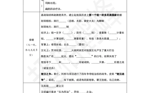 古代史填空_2026考公资料_超格合集_公考-理论班2026超格行测申论（六合一）理论实战班_政治理论&常识理论实战班璐璐&超哥_常识判断_课件