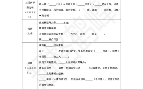 古代史填空_2026考公资料_超格合集_公考-理论班2026超格行测申论（六合一）理论实战班_政治理论&常识理论实战班璐璐&超哥_常识判断_课件
