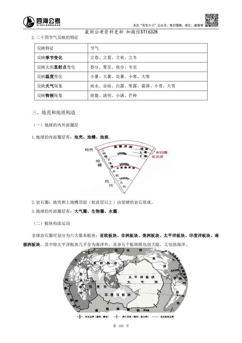 四海2025上半年-常识理论-党的创新理论（全部）_2026考公资料_花生十三合集_旗舰班-省考2025花生十三省考系统班（花生行测+飞扬申论）⭐_行测2025花生省考系统班_讲义